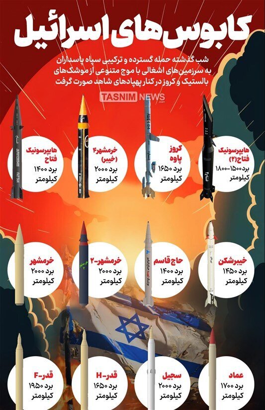 اینفوگرافیک | ۱۲ موشکی که کابوس اسرائیلیها شدند