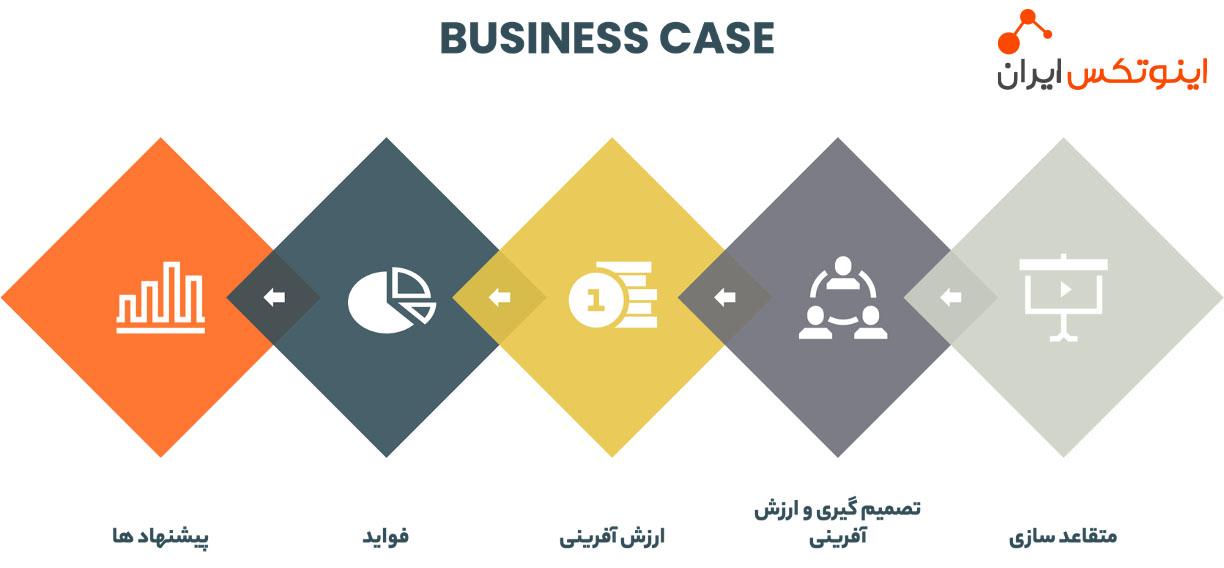 اینوتکس ایران همگام با تغییراتِ حوزه مدیریت دانش