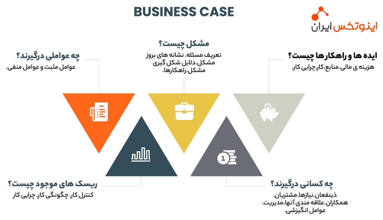 اینوتکس ایران همگام با تغییراتِ حوزه مدیریت دانش