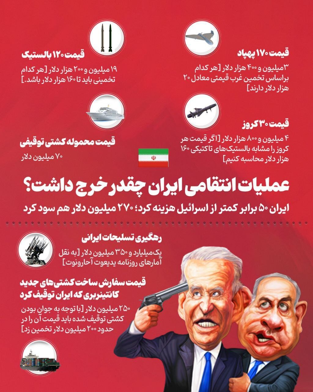 اینفوگرافیک | حمله سپاه پاسداران به اسرائیل چقدر خرج داشت؟