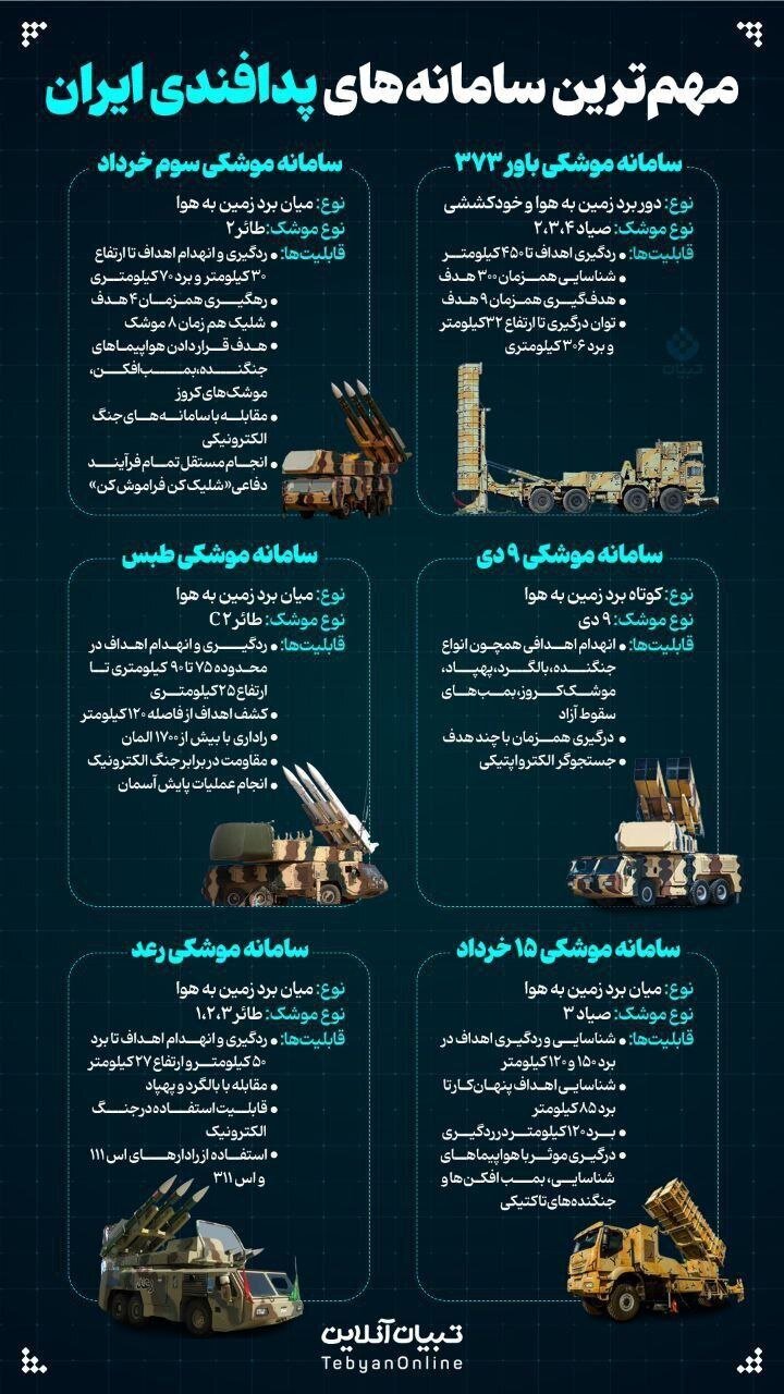 6 سامانه موشکی ایران برای مقابله با حمله اسرائیل + عکس 2