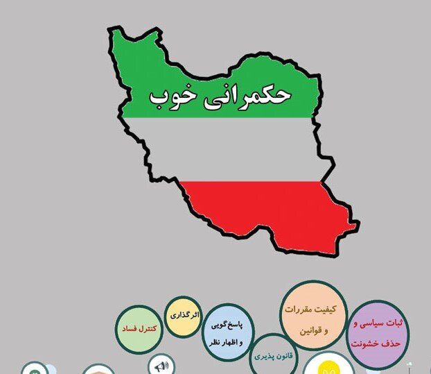 مهمترین مانع ساختاری دست یافتن کشورهای فقیر به حکمرانی خوب / چرا الگوی «حکمرانی خوب» برای کشورهای در حال توسعه مناسب نیست؟