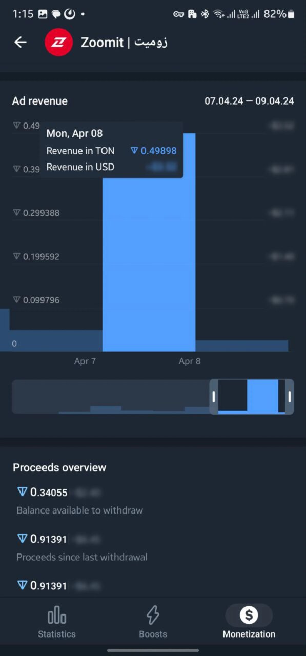 راه درآمدزایی در تلگرام را یاد بگیرید! 2 راه درآمدزایی در تلگرام را یاد بگیرید!