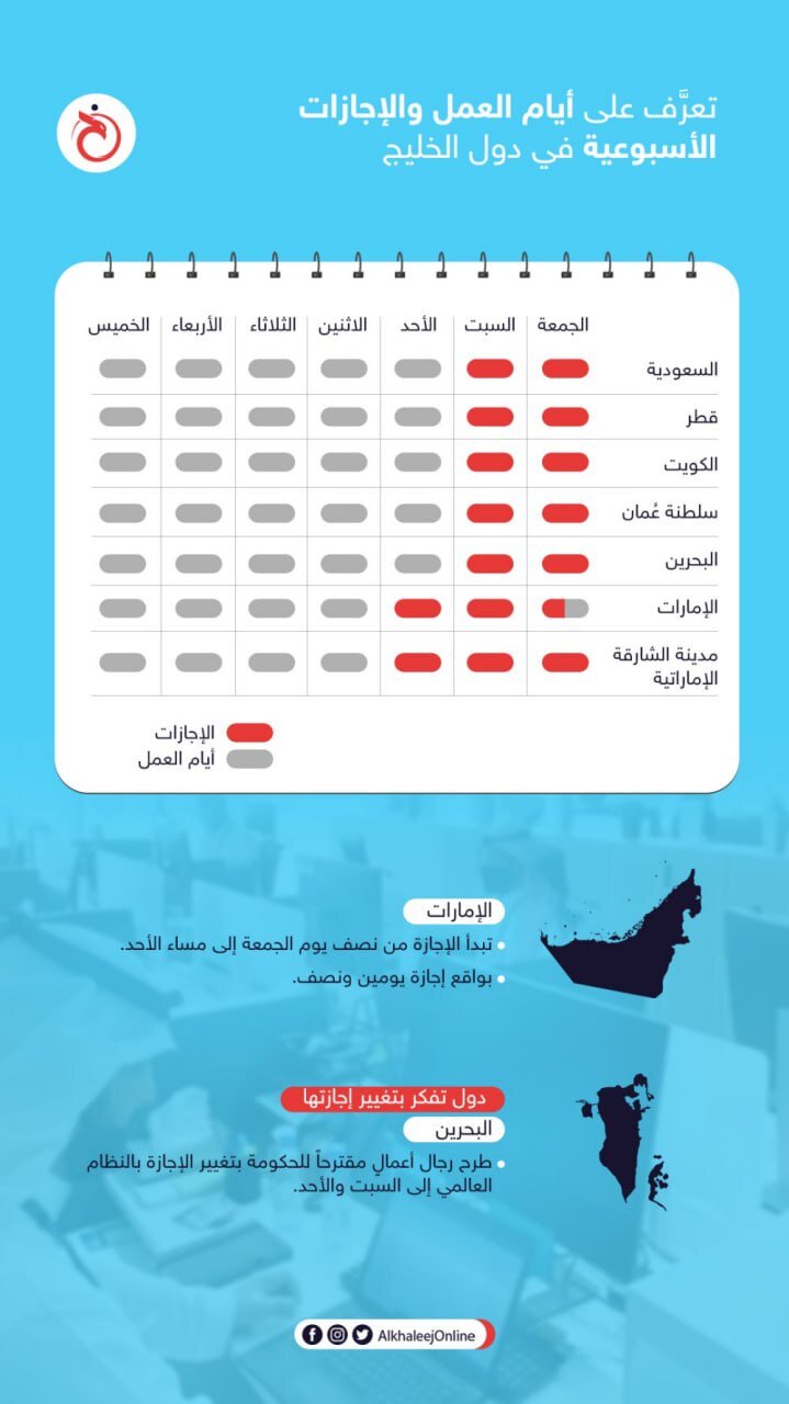عکس | پسلرزههای تعطیلی پنجشنبهها در ایران؛ نگاهی به روزهای کاری در ۷ کشور عربی