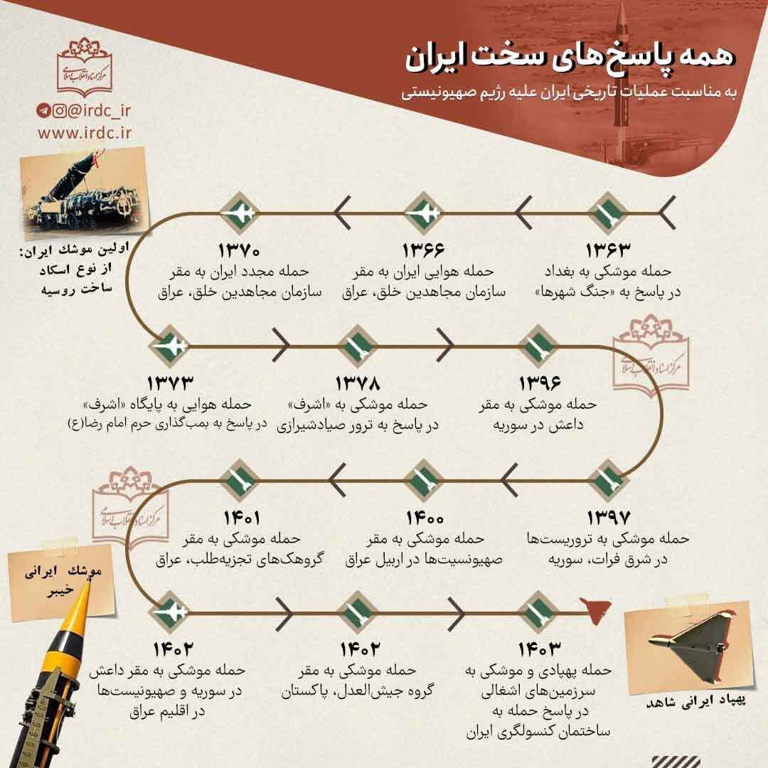 12 حمله موشکی و پهپادی ایران به مقرهای دشمنان + اینفوگرافیک 2