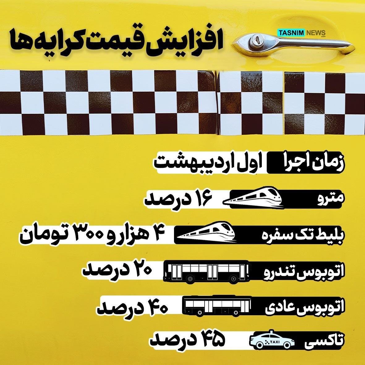 اینفوگرافیک | جزئیاتی از افزایش نرخ کرایهها در سال جدید؛ بلیط مترو گران شد!