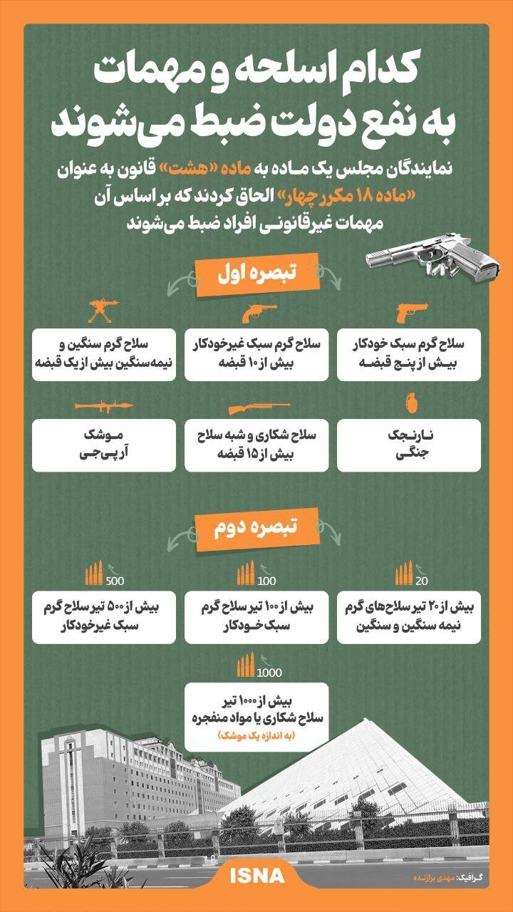 این اسلحه ها و مهمات به نفع دولت ضبط میشوند +اینفوگرافیک