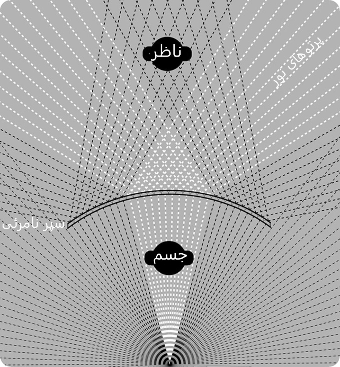 پیشفروش شنل نامرئیکننده آغاز شد: فولسایز ۶۰ میلیون تومان / فیلم 2 پیشفروش شنل نامرئیکننده آغاز شد: فولسایز ۶۰ میلیون / فیلم