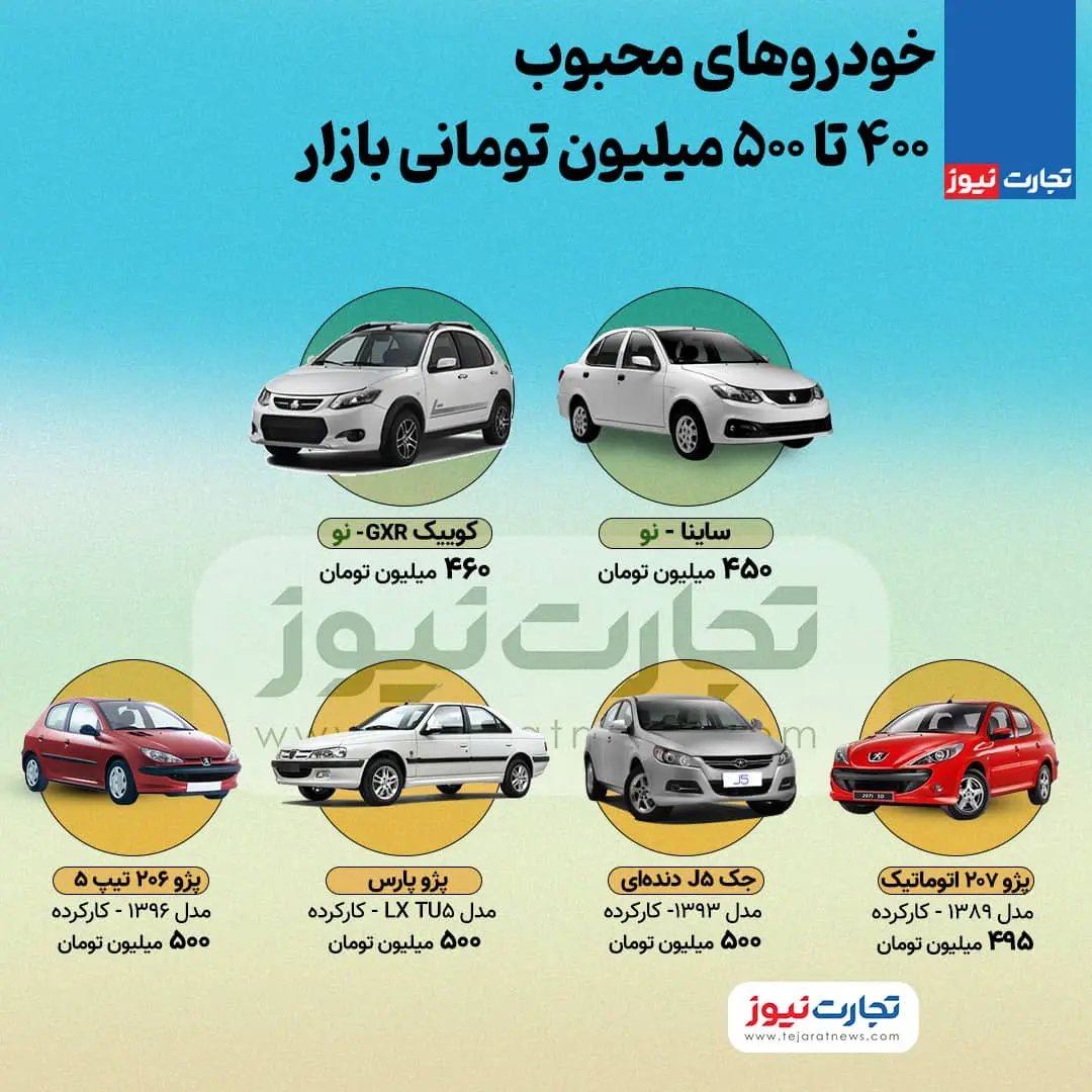 از کارکرده تا نو؛ با ۵۰۰ میلیونتومان چه خودروهایی میتوان خرید؟
