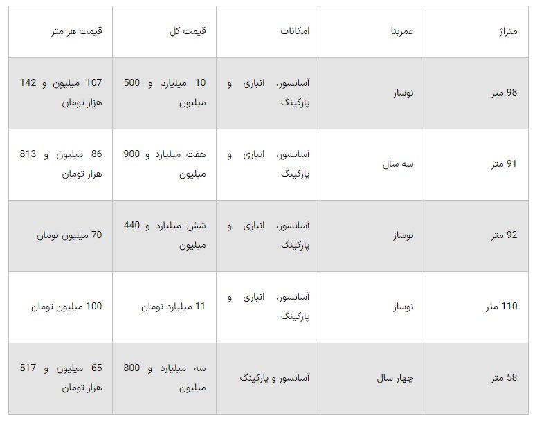 نرخ آپارتمان در چیتگر چقدر است؟+ جدول قیمت