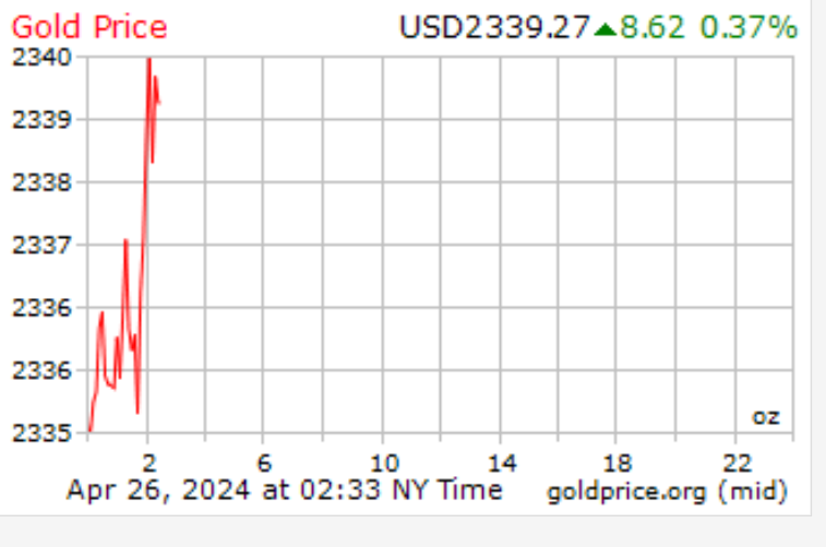 دلار ریخت، طلا جهش کرد / ورق در بازار طلا و ارز برگشت؟ 2