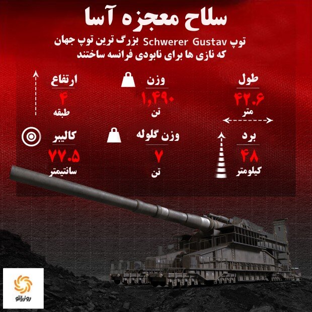 توپ گوستاو، سلاح معجزهآسا نازیها/ عکس