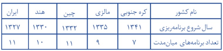 آن ها که در ایران می مانند و می خواهند آن را بسازند این مقاله را بخوانند / ۱۰۰۰ سال حکومت ایلیاتی و ۸۰۰ سال تعطیلی عقل و اندیشه و علم