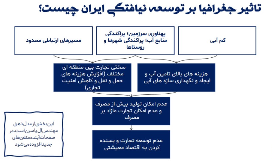 آن ها که در ایران می مانند و می خواهند آن را بسازند این مقاله را بخوانند / ۱۰۰۰ سال حکومت ایلیاتی و ۸۰۰ سال تعطیلی عقل و اندیشه و علم