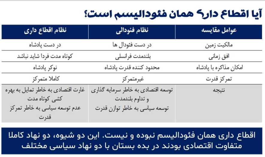 آن ها که در ایران می مانند و می خواهند آن را بسازند این مقاله را بخوانند / ۱۰۰۰ سال حکومت ایلیاتی و ۸۰۰ سال تعطیلی عقل و اندیشه و علم