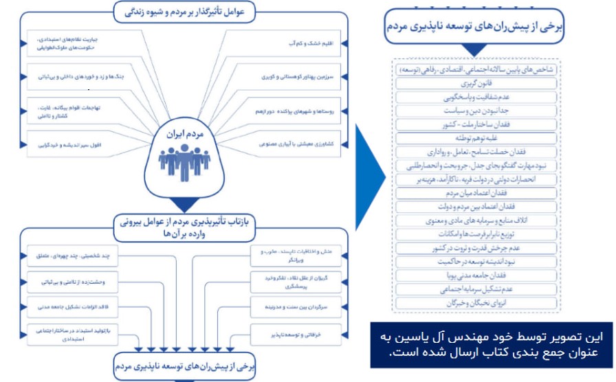 آن ها که در ایران می مانند و می خواهند آن را بسازند این مقاله را بخوانند / ۱۰۰۰ سال حکومت ایلیاتی و ۸۰۰ سال تعطیلی عقل و اندیشه و علم