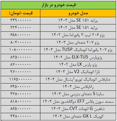 بازار خودرو روی دور تند ارزانی افتاد