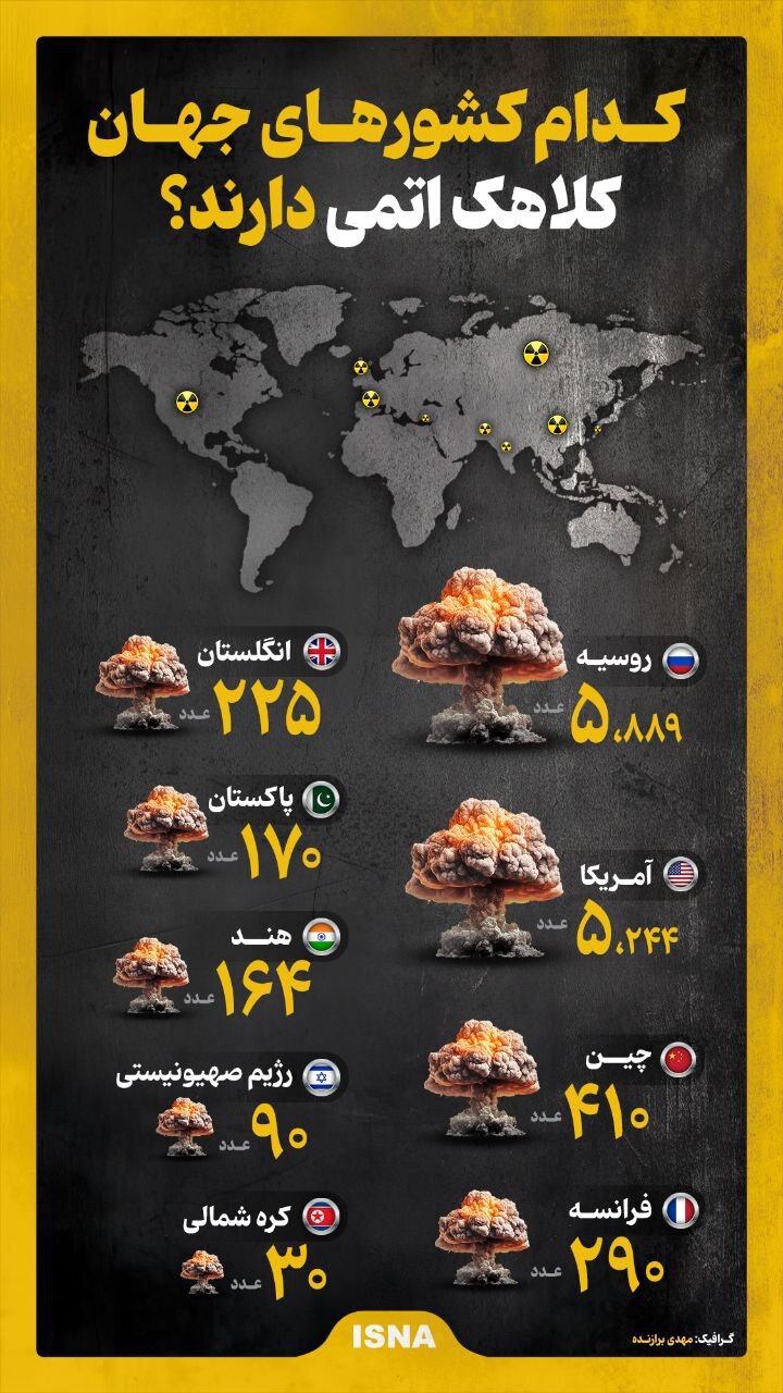 اینفوگرافیک |  ۹ کشور هستهای جهان چند کلاهک دارند؟