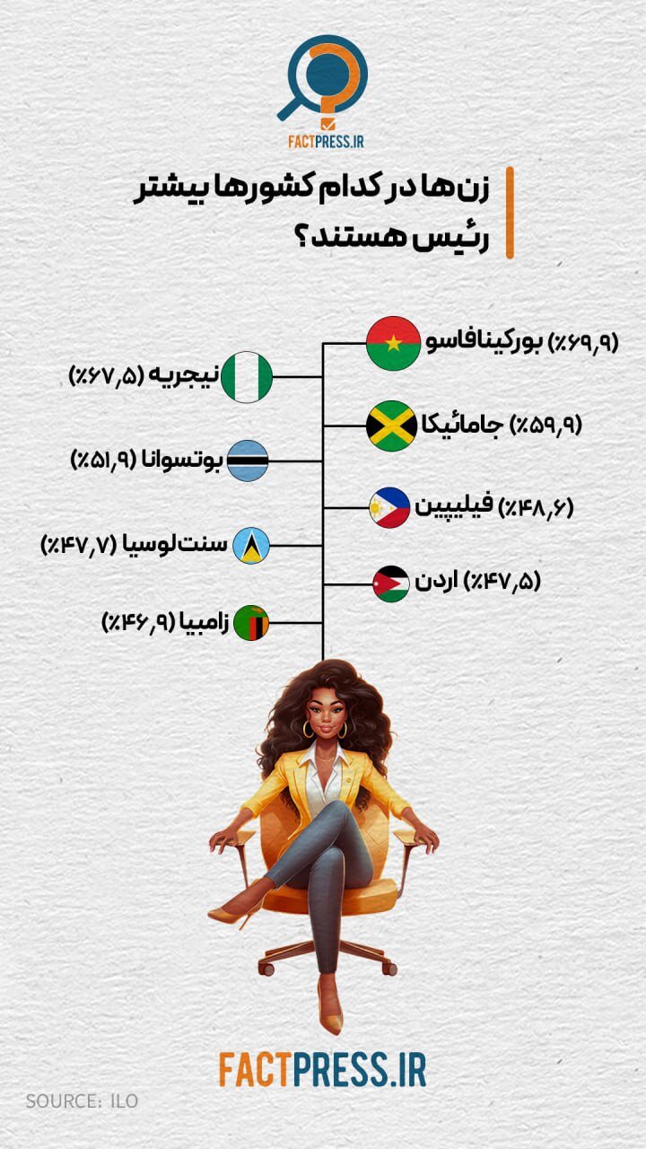 اینفوگرافیک | زنان در قدرت؛ کدام کشورها بیشترین رئیس زن دارند؟