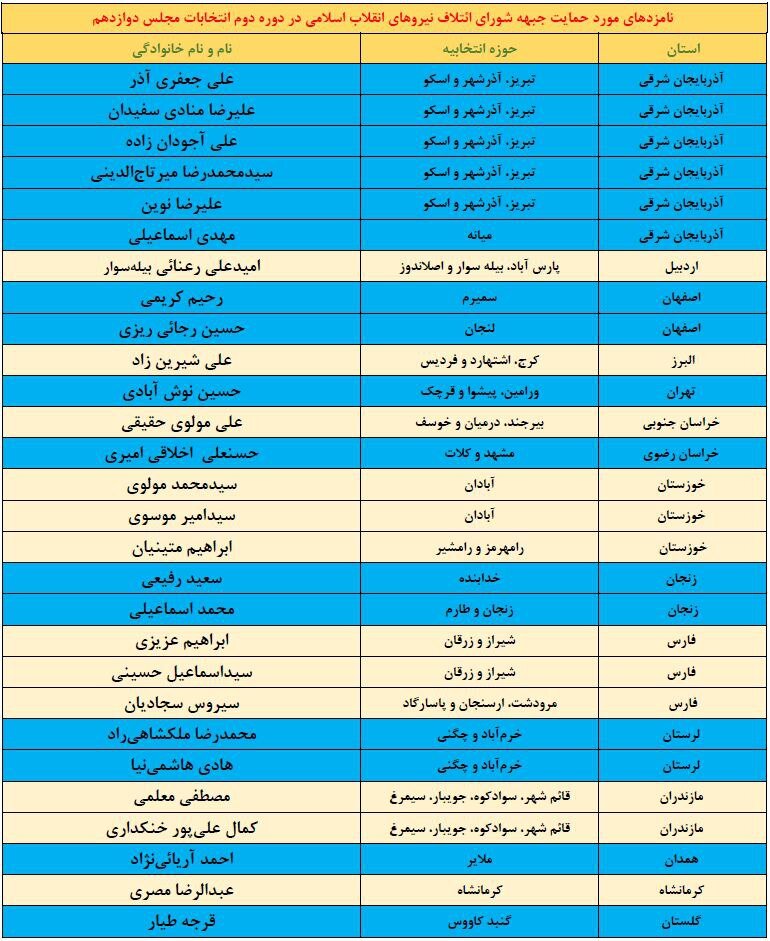 لیست سراسری کاندیداهای مورد حمایت شورای ائتلاف اعلام شد +جدول