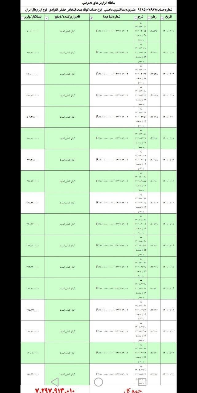 اخبار محرمانه