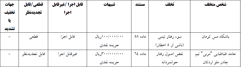 اعلام آرای انضباطی رقابت‌های جام حذفی؛ جریمه نقدی برای تراکتور و پرسپولیس