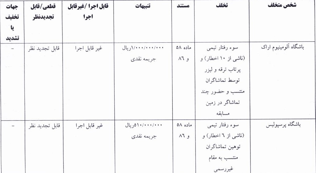 اعلام آرای انضباطی رقابت‌های جام حذفی؛ جریمه نقدی برای تراکتور و پرسپولیس