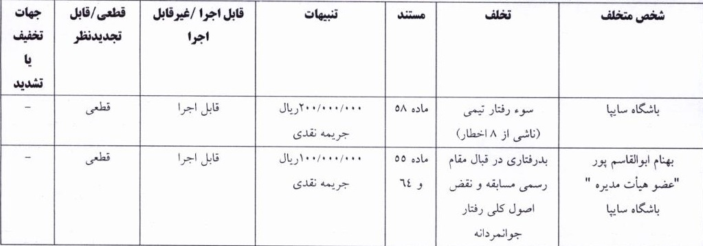 اعلام آرای انضباطی رقابت‌های جام حذفی؛ جریمه نقدی برای تراکتور و پرسپولیس