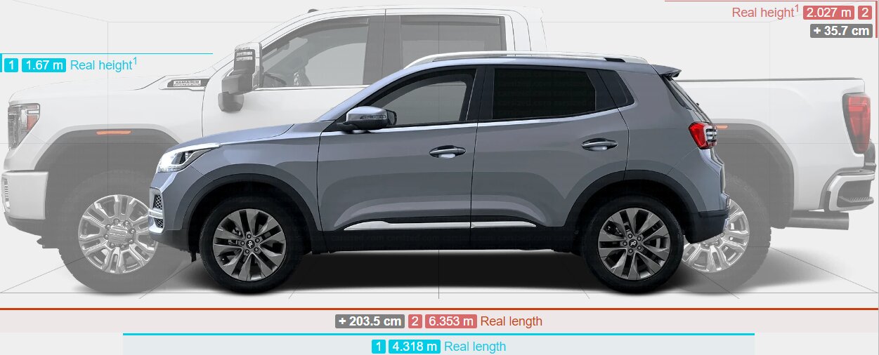 تصاویر | پژو ۲۰۶ و رنو ساندرو در برابر این شاسیبلندهای غولپیکر، مورچهاند