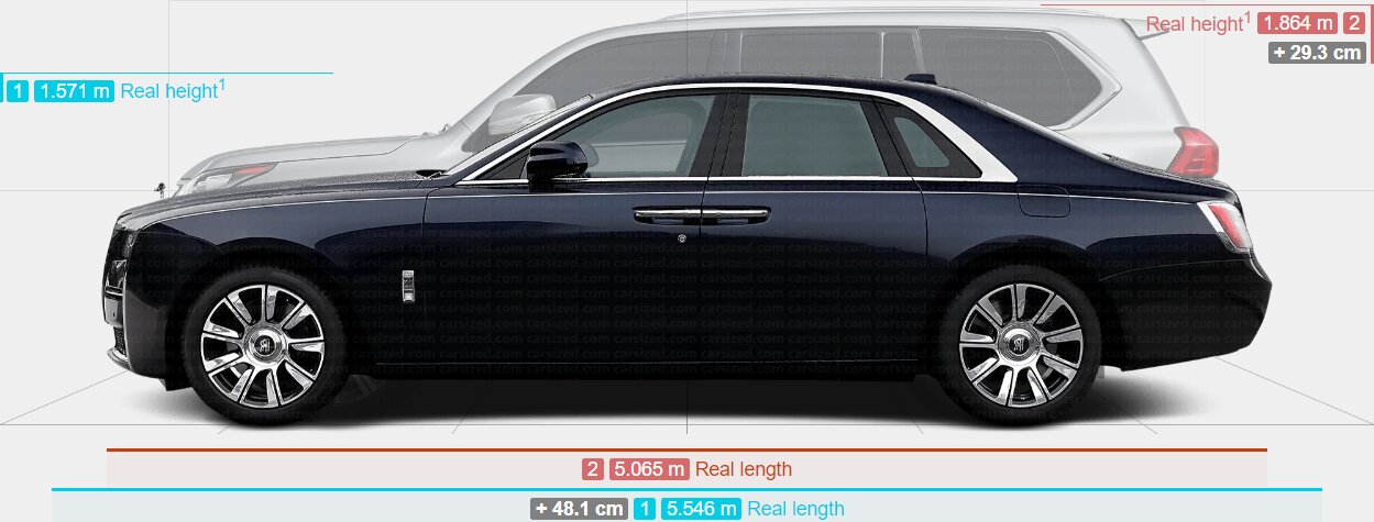 تصاویر | پژو ۲۰۶ و رنو ساندرو در برابر این شاسیبلندهای غولپیکر، مورچهاند