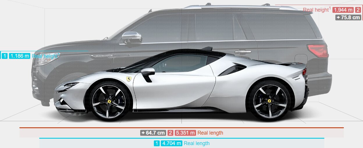 تصاویر | پژو ۲۰۶ و رنو ساندرو در برابر این شاسیبلندهای غولپیکر، مورچهاند