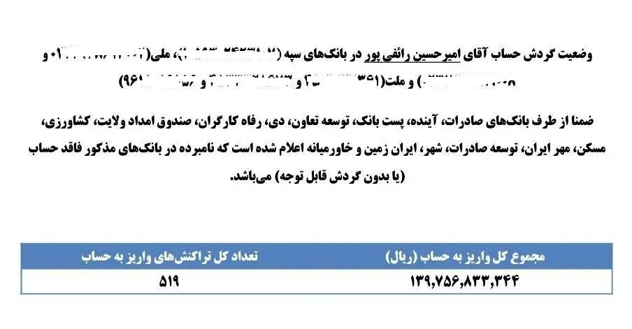 ندا رائفی پور کیست؟/ واریز پول به حساب یک زن اوکراینی از موسسه رائفی پور/ «خورشید خانم» چقدر پول گرفت؟