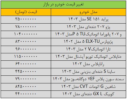 ریزش سنگین قیمت‌ها در بازار خودرو / آخرین قیمت سمند، دنا، تارا، شاهین و کوییک + جدول 2