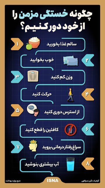 علائم اولیه ابتلا به «سندرم خستگی مزمن»