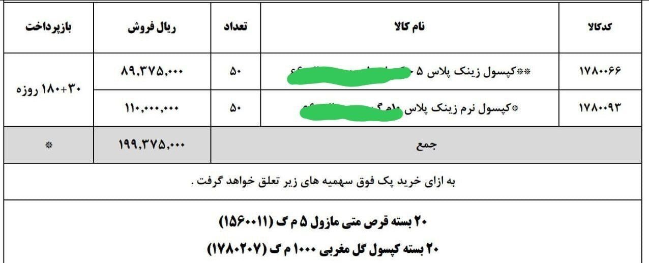 تخفیفهای شگفتانگیز مکملها در داروخانهها/ اصل ماجرا چیست؟