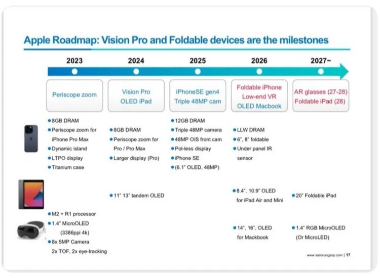 تمام اطلاعات آیپدها، آیفونها و نقشهی راه اپل فاش شد
