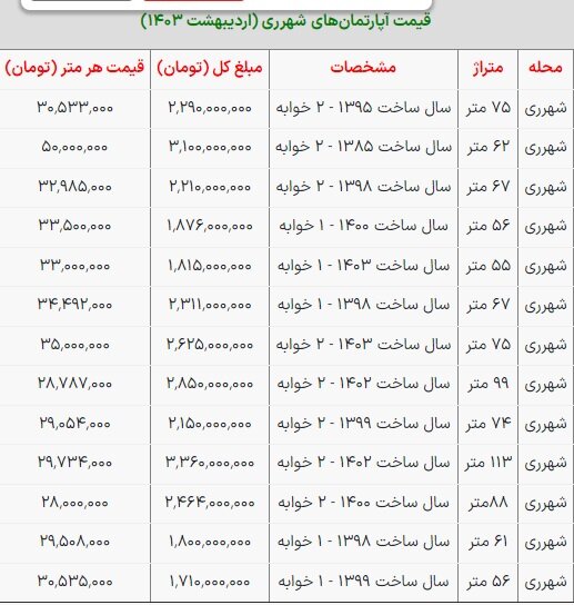 آپارتمانهای شهرری چند؟
