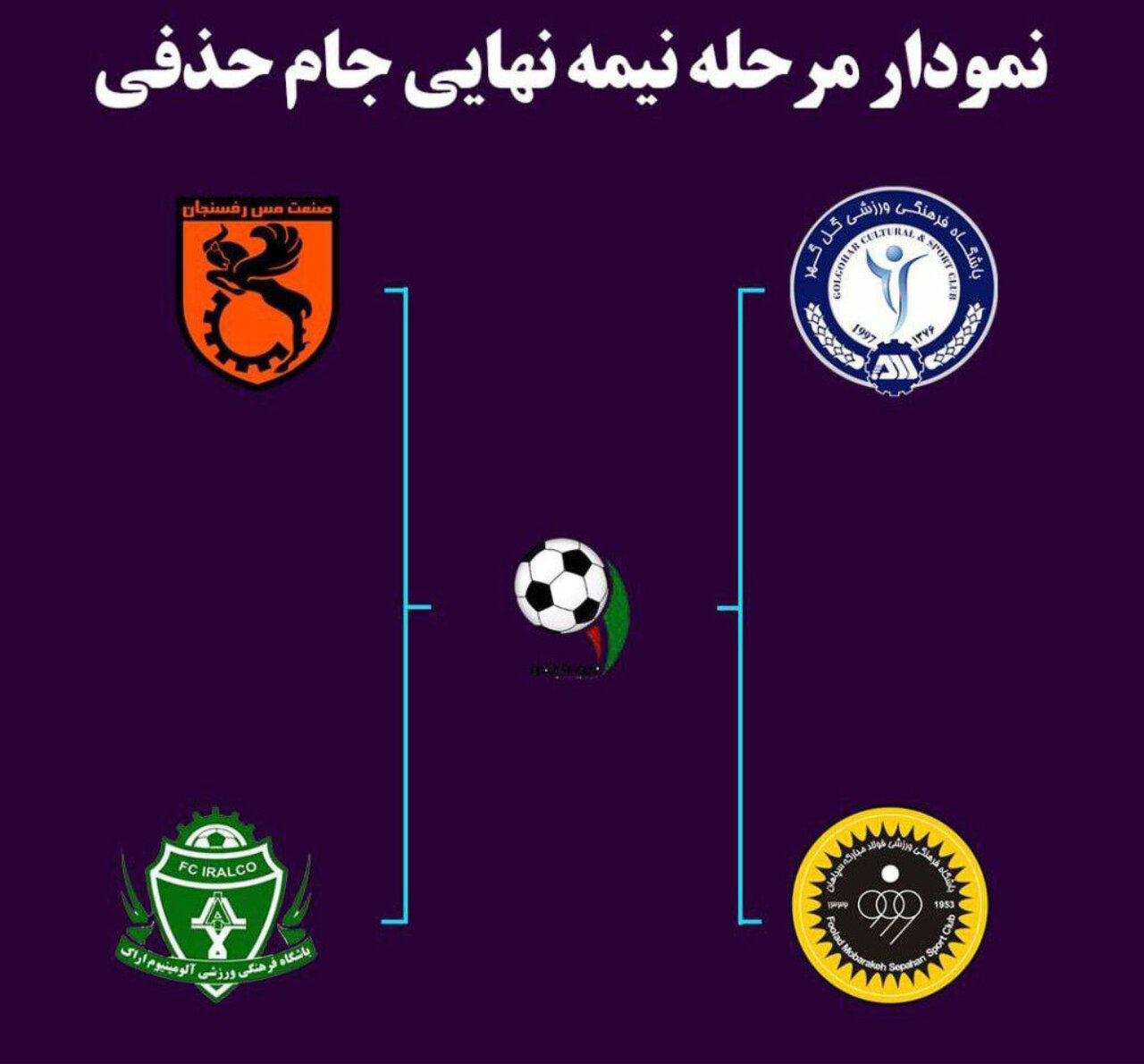 نمودار نیمه نهایی جام حذفی / عکس