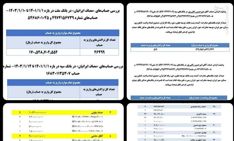 افشاگری مجلس از تراکنش مالی موسسه رائفی پور / برخی پولها به حساب خواهر و پدر رائفیپور واریز شده / سرنوشت نامشخص 8 میلیارد تومان برداشت نقدی 3