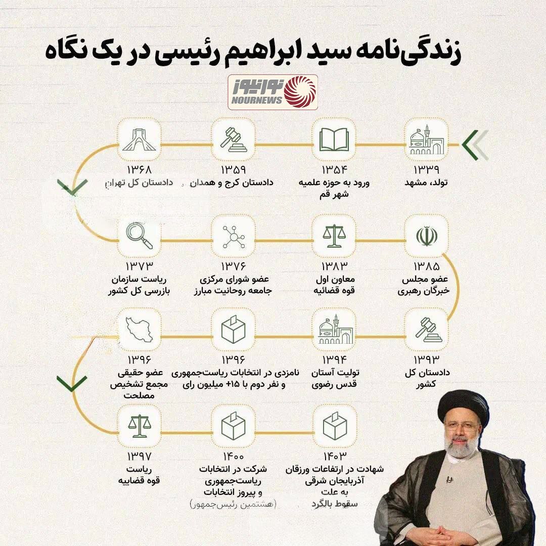 زندگی‌نامه سید ابراهیم رئیسی در یک نگاه+ اینفوگرافی