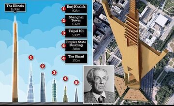 بازار داغ ساخت آسمانخراشهایی به ارتفاع ۱۶۰۰ متر / عکس