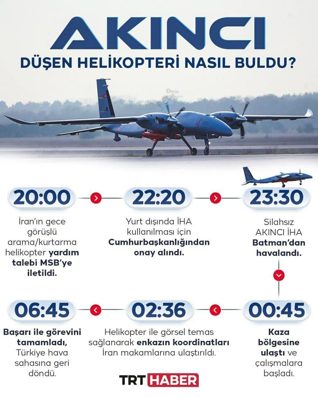 کدام پهپاد، هلی کوپتر سقوط کرده رئیس جمهور را پیدا کرد؟