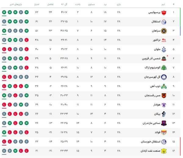 عکس| این جدول را پرسپولیسی ها دوست دارند