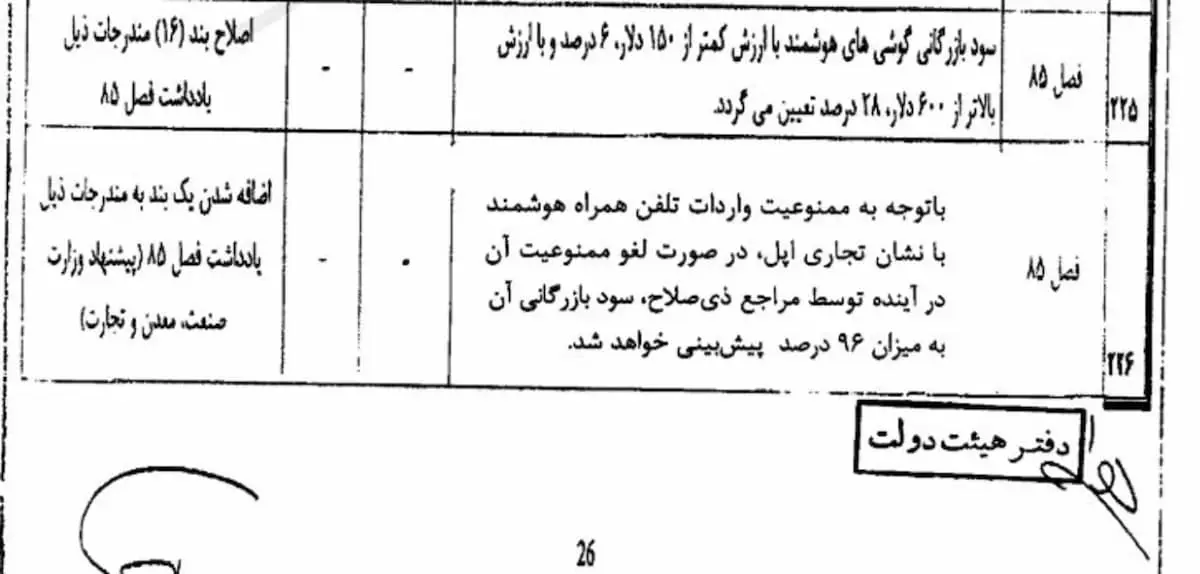 با این تصمیم جدید، خرید گوشی آیفون برای ایرانی‎‌‌ها آرزو می‌شود!