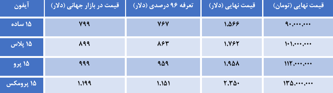 آیفون با تعرفه ۹۶ درصدی چند؟/ + جدول