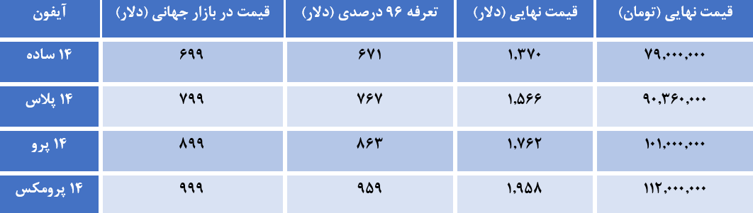 آیفون با تعرفه ۹۶ درصدی چند؟/ + جدول