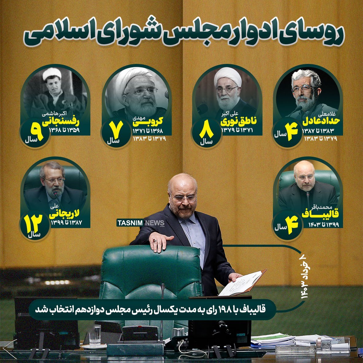 آیت الله 9 سال رئیس بود، لاریجانی 12 سال / حدادعادل عقب ماند + اینفوگرافیک 2