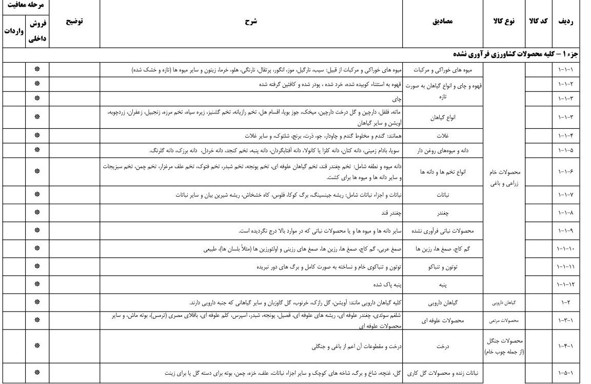 اعلام فهرست کالاهای معاف از مالیات ارزش افزوده در 1403 2