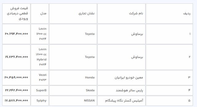 مهلت ثبت‌نام خودروهای وارداتی یک روز تمدید شد 3