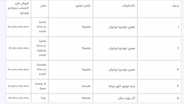 مهلت ثبت‌نام خودروهای وارداتی یک روز تمدید شد 2